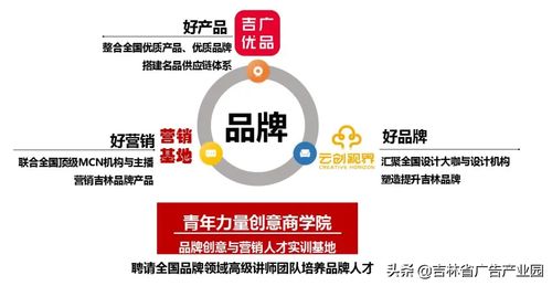 以 好產(chǎn)品 好品牌 好營銷 核心服務(wù)戰(zhàn)略 助力國貨品牌振興